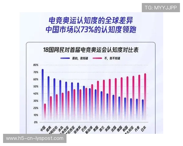 电竞文化在青少年中的影响力日益增强，电竞文化对当代社会的影响